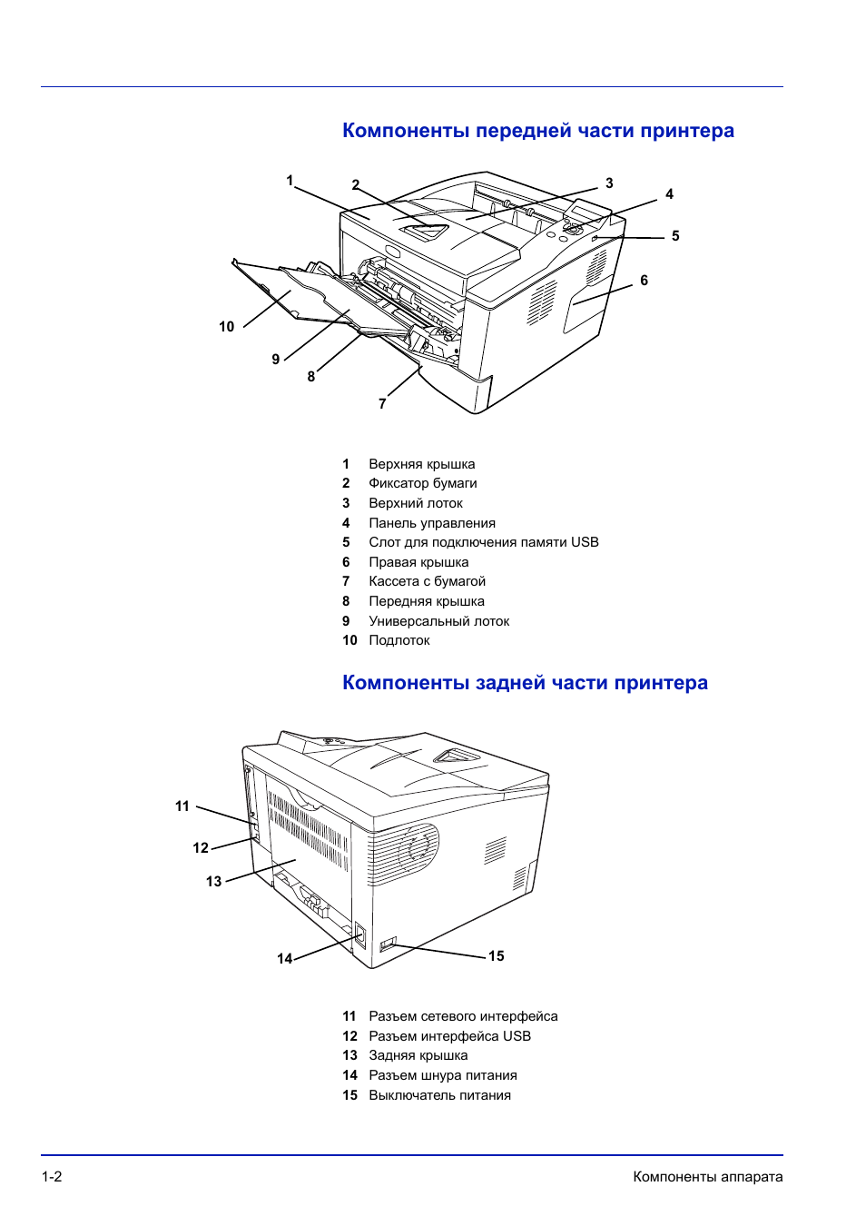 Kyocera инструкция русский. Принтер Kyocera ECOSYS p2335dn индикаторы.