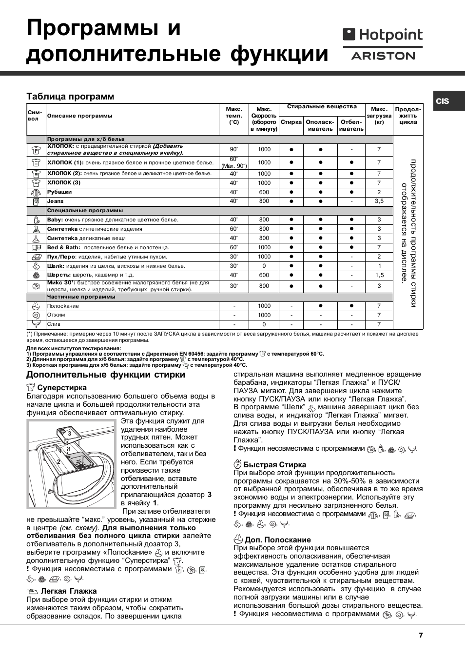Аристон стиральная машина как пользоваться старого образца