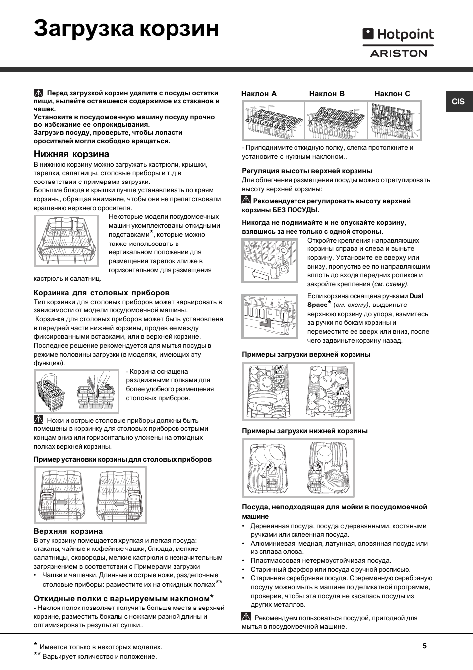 Схема посудомоечной машины hotpoint ariston