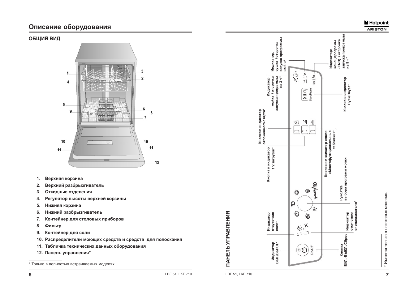 Схема посудомоечной машины hotpoint ariston