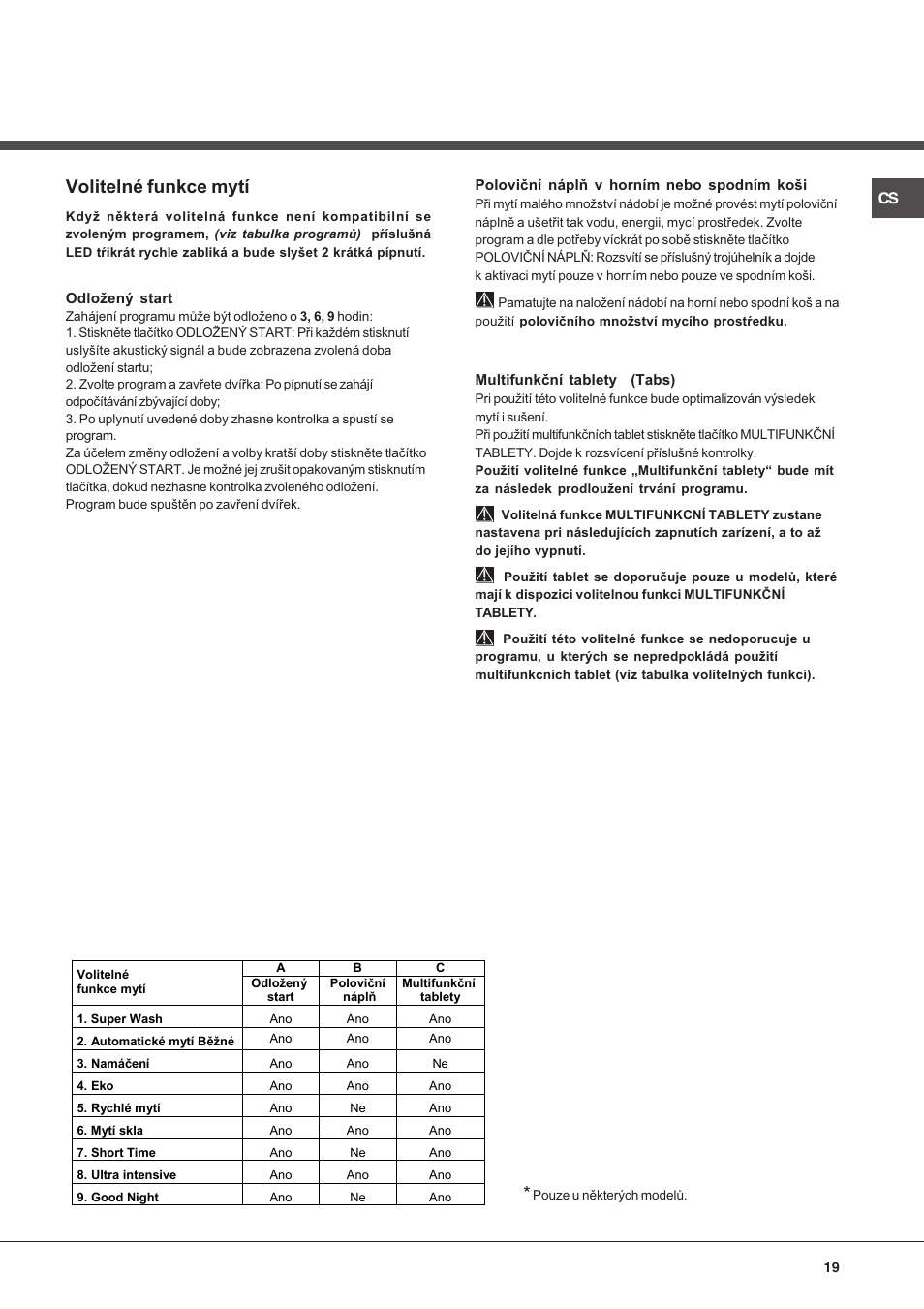 Инструкции по эксплуатации hotpoint. Посудомоечная машина Hotpoint Ariston LST 329. Посудомоечная машина Аристон LST 329 инструкция. Посудомоечная машина Хотпоинт Аристон инструкция LST 11477 инструкция. Посудомоечная машина LST 11477 схема.