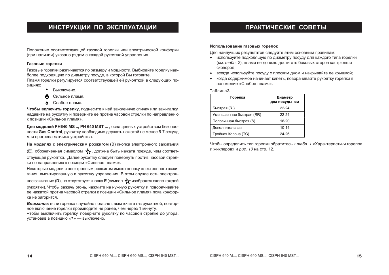 Описание характеристики инструкция. Ariston варочная поверхность CISPH 640 M.