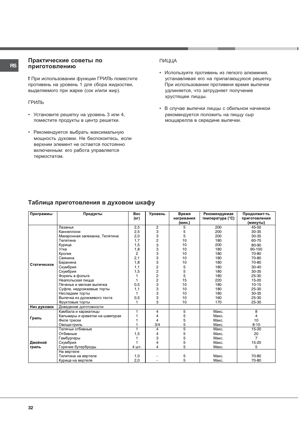 Духовка хотпоинт аристон режимы