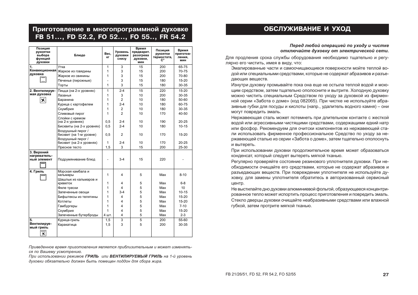 Ошибка ariston духовой шкаф