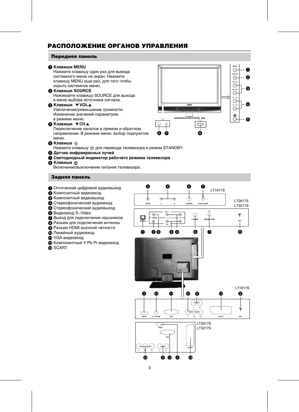 Телевизор bbk инструкция. Телевизор BBK lt2617s. BBK lt3217s. Телевизора BBK модель lt3217s. BBK lt1917s.