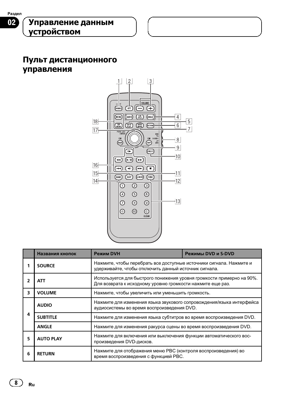 System remote control магнитола пионер что это - фото