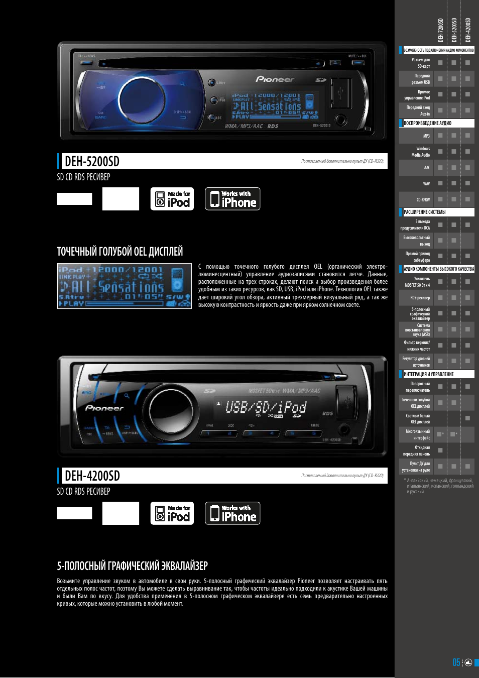 Магнитола pioneer deh 4200sd инструкция - 98 фото