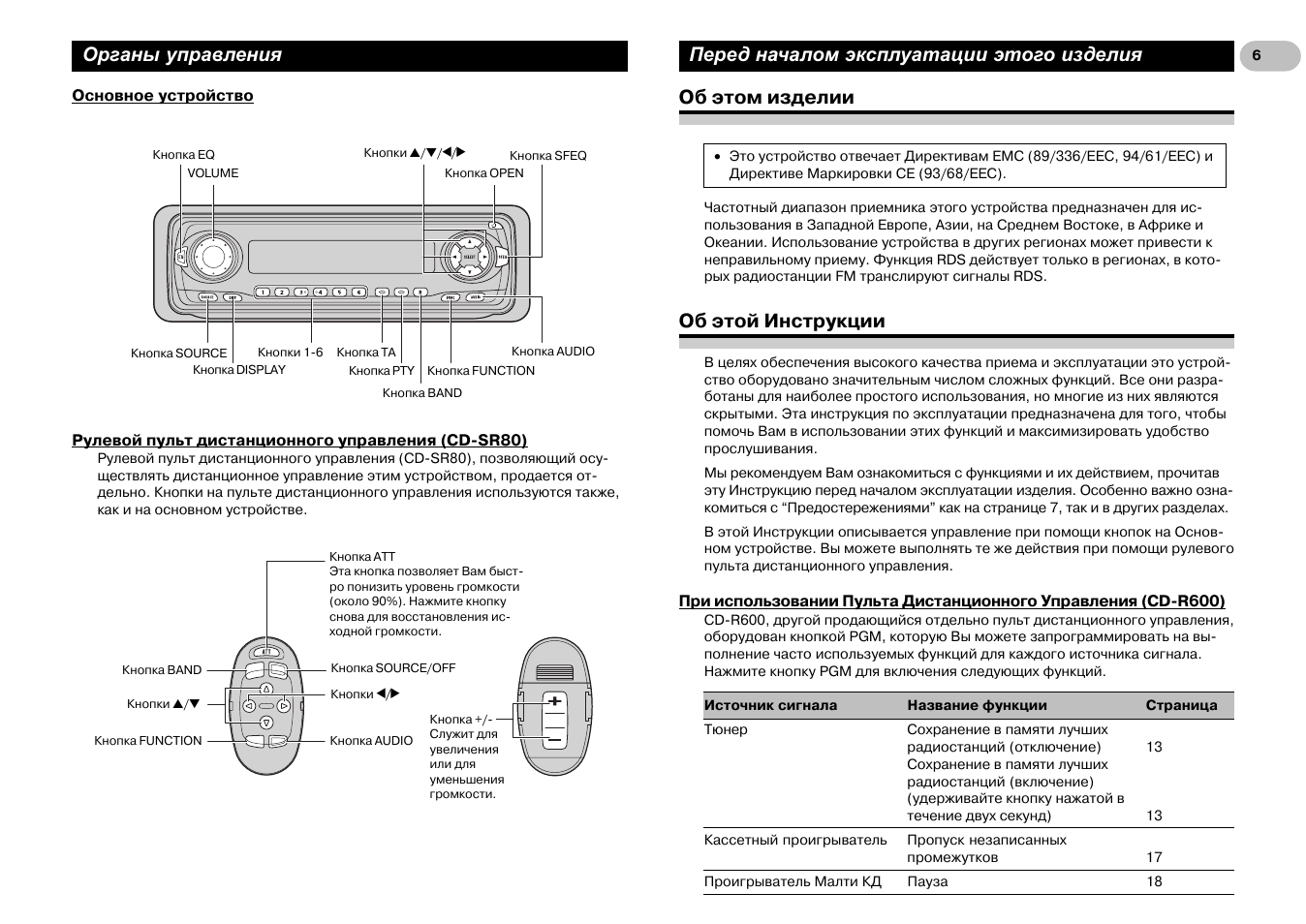 Магнитола инструкция на русском. Автомагнитола Пионер Keh-p6010r. Магнитола Пионер управление инструкция. Кассетная автомагнитола Pioneer Keh-m7106zh. Органы управления автомагнитолы Пионер.