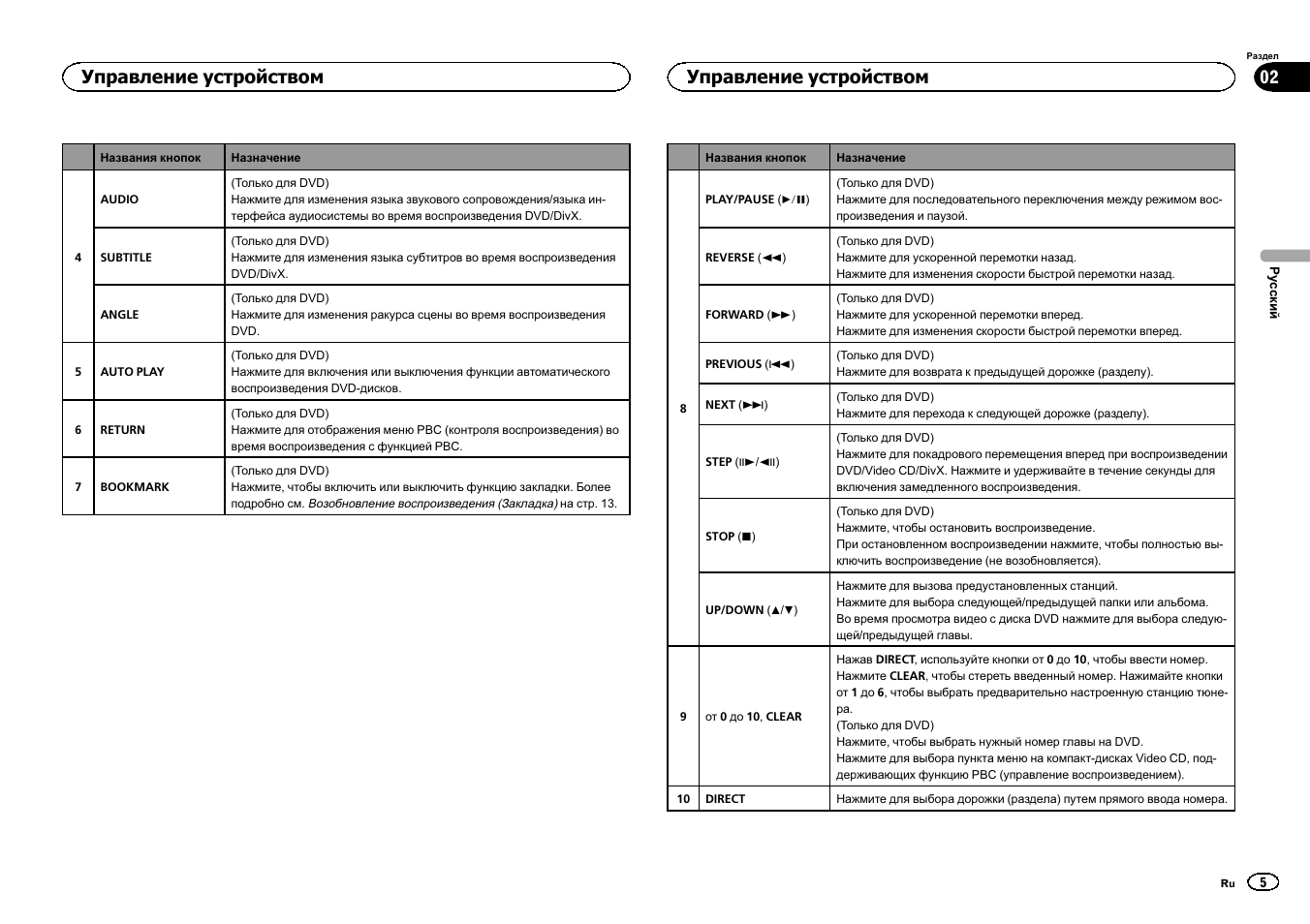 Автомагнитола пионер dvh 780av инструкция - 80 фото