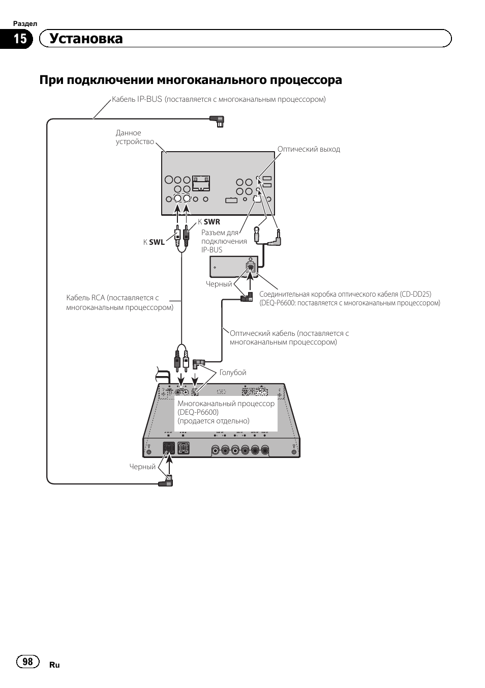 Схема подключения pioneer avh 170