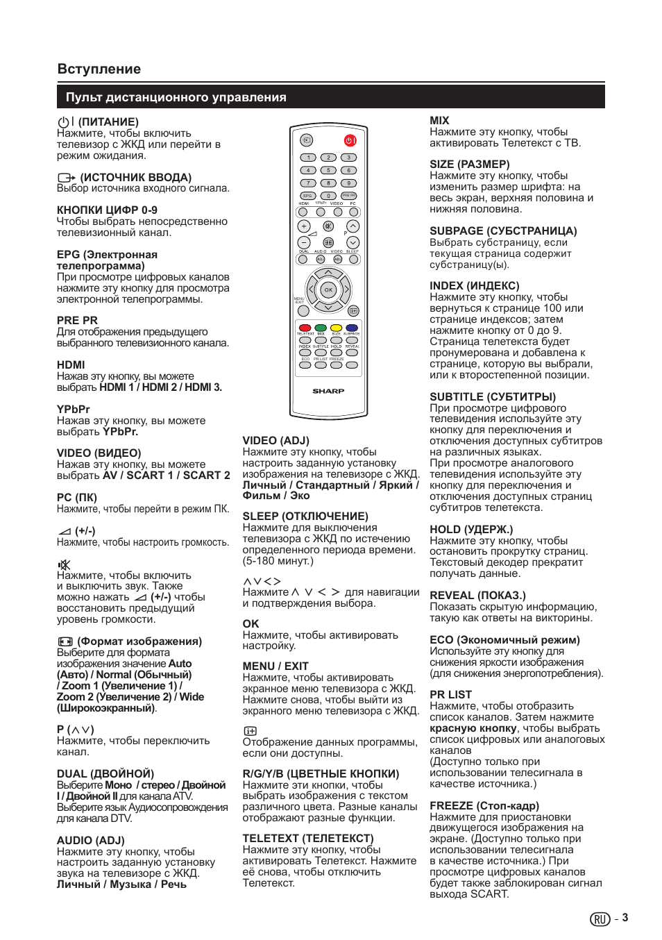 Описание пульт для телевизора