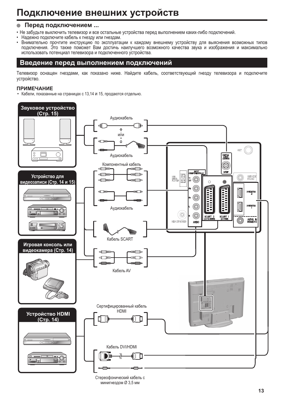 Sharp ht m 700. Подключение телевизора шарп. Подключение телевизора шарп. Подключить кабель к телевизору sharp. Как подключить телевизор sharp.