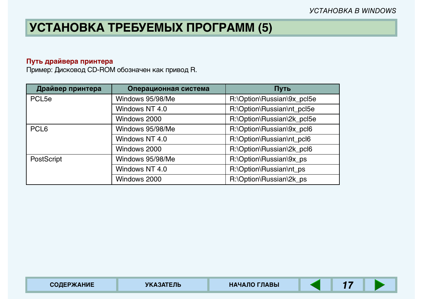 Powershell запрошенная операция требует повышения gpo. Программа просим. Окно активации starforce. Программа просим. После установки нажмите.