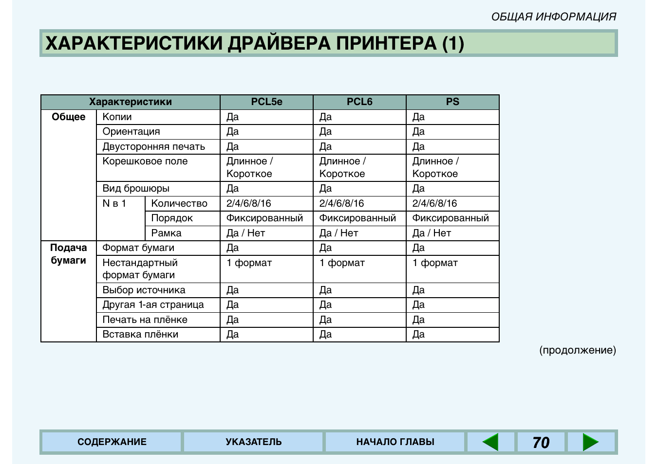 таблица параметров драйверов из мануала. пример заполнения спецификации по гост 19. спецификация сборочного чертежа образец. драйверы спецификация. драйверы спецификация.