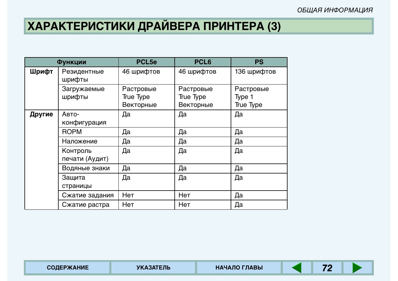 драйвер характеристики. спецификация сборочного чертежа колонны. опишите драйверы. спецификация электрооборудования пример. спецификация.