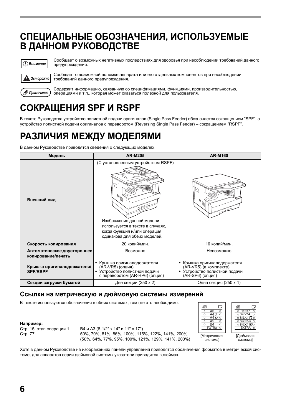 Инструкция 160 Инструкция 160