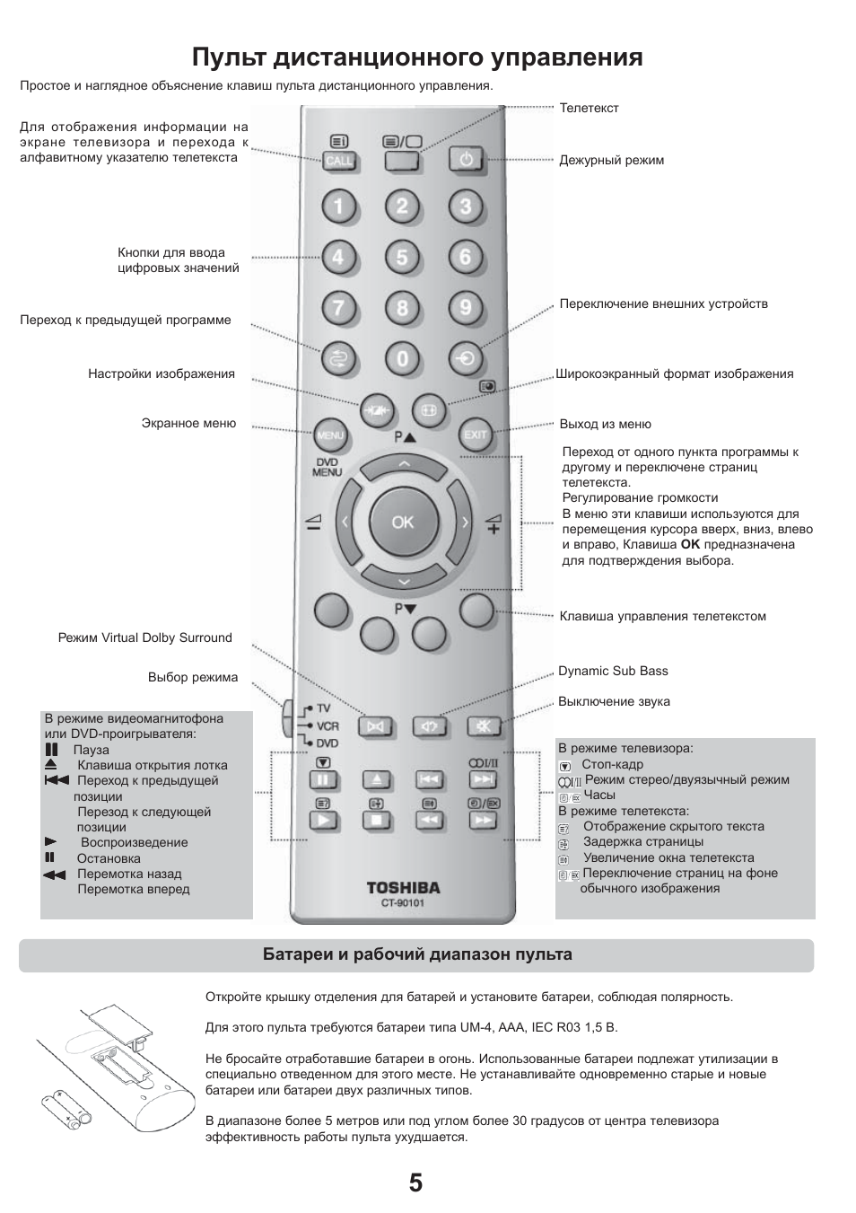 нажать пульт управления. пульт пульт для тв приставки virmax. нажать пульт управления. пульт ду eltex nv-501 nv-310. пульт от приставки tvip 410.