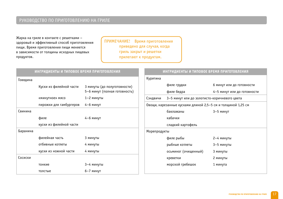 овощи на электрогриле какая температура