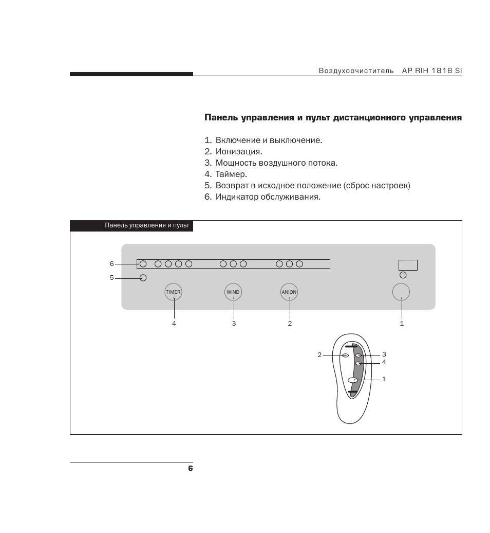 Очиститель воздуха инструкция по применению. Bork AP Rih 1818 si. Воздухоочиститель Bork AP Rih 1515 si инструкция. Очиститель воздуха Bork AP Rih 1515 инструкция. Борк очиститель воздуха 1818 инструкция.