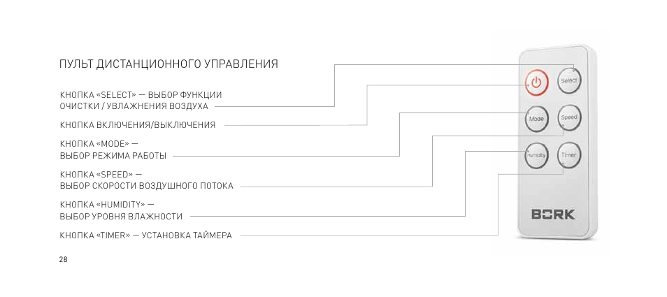 Очиститель воздуха инструкция по применению. Очиститель Борк а701. Очиститель воздуха yl 10 инструкция по эксплуатации. Плата для увлажнителя воздуха Bork a701. Борк увлажнитель воздуха 701 инструкция.
