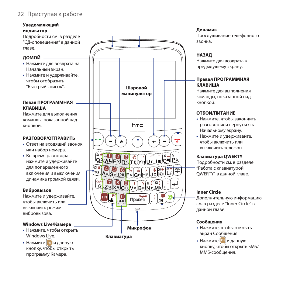 Htc 1 инструкция на русском языке