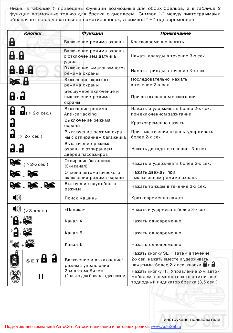 Сигнализация аллигатор 434мнz инструкция по применению