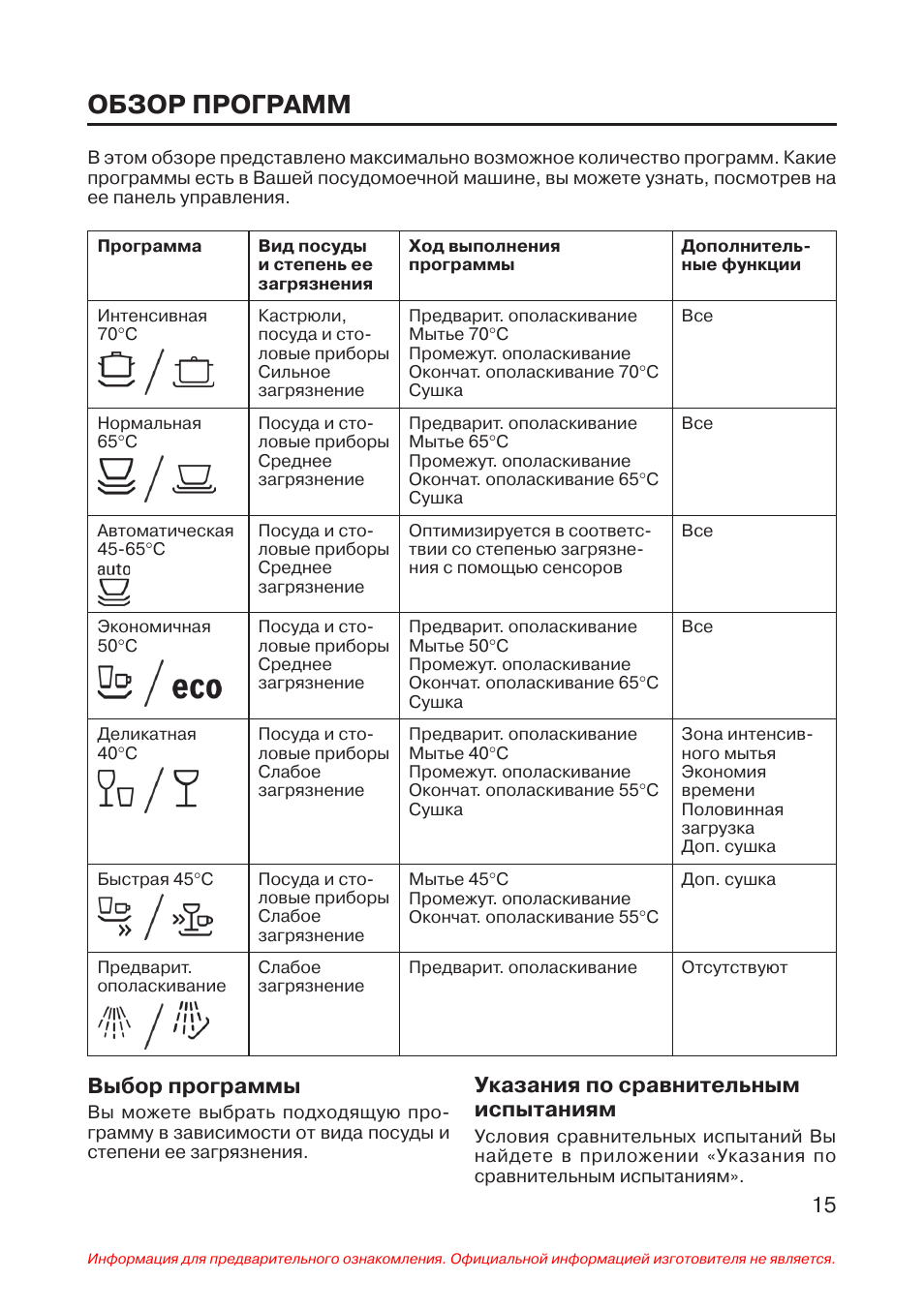 Посудомоечная машина встраиваемая инструкция по эксплуатации. Посудомоечная машина Bosch 45 встраиваемая инструкция. Посудомоечная машина Bosch инструкция. Бош посудомойка 45 встраиваемая инструкция. Машинка бош посудомоечная инструкция по применению.
