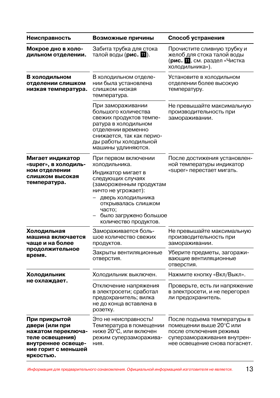 Холодильник бош инструкция на русском языке