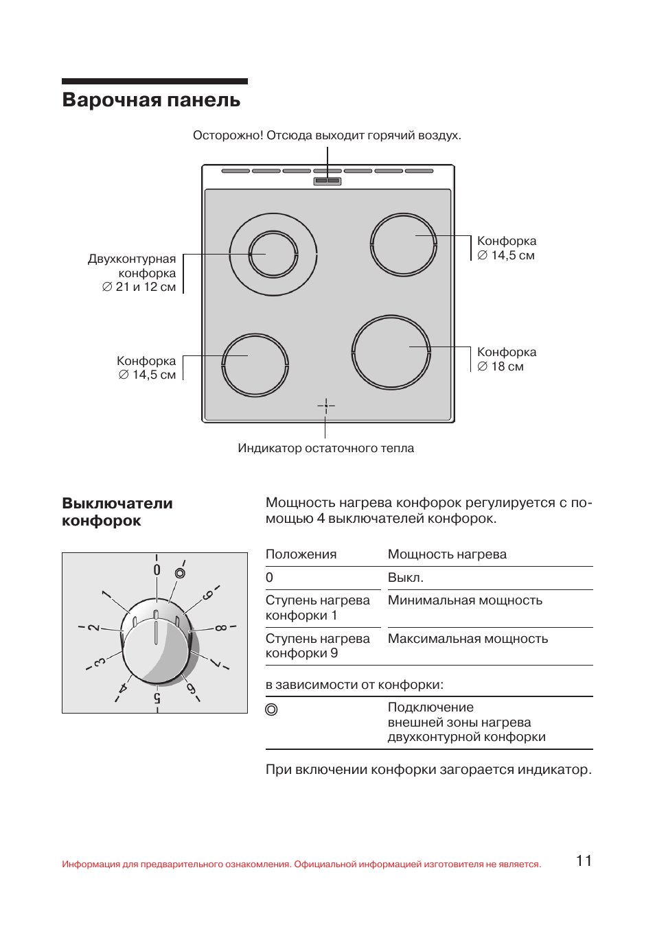 Плита Bosch hln423020r конфорки