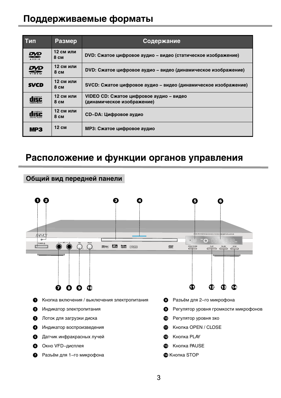 Dvd формат. Какие форматы поддерживает dvd. Pioneer dv 400v. Какие форматы поддерживает dvd. Hd dvd скорость чтения.