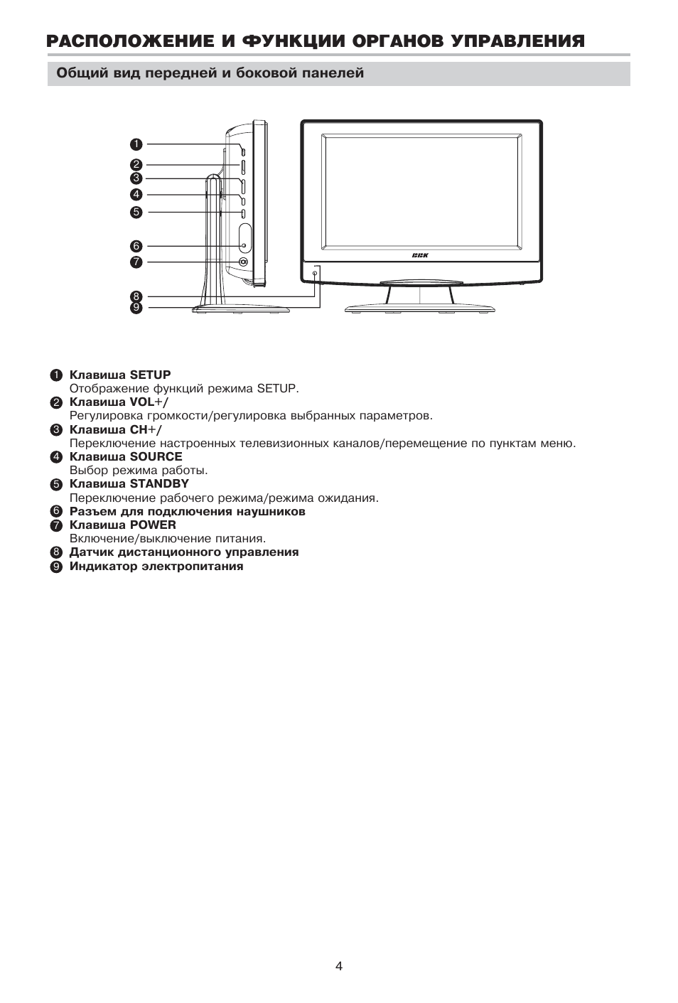 Телевизор bbk инструкция. Телевизор BBK lt1516d пульт. Телевизор BBK lt1516d 15". Пульт от телевизора BBK инструкция. Схема блока питание на телевизор BBK lt2002s.