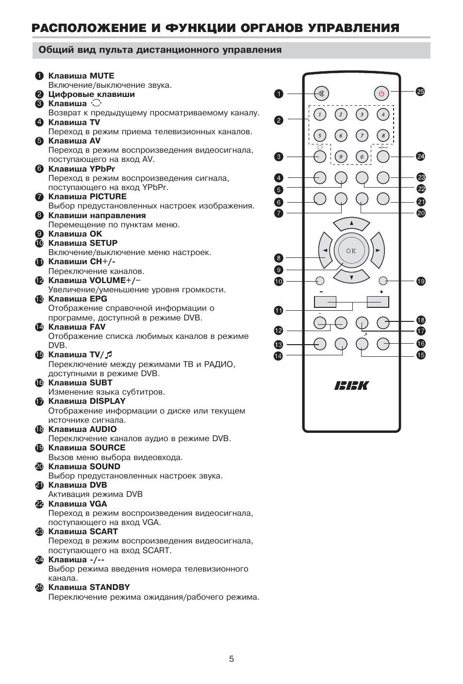 Телевизор BBK lt1516d пульт. BBK телевизор пульт управления инструкция. Пульт телевизора BBK инструкция. Телевизор BBK инструкция по эксплуатации.