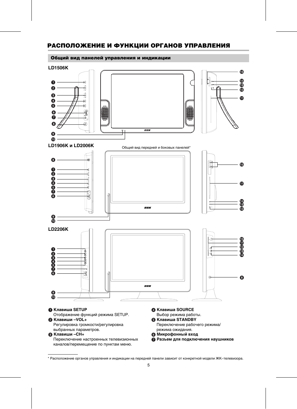 Телевизор bbk схема. ВВК ld1506k. BBK ld1906k блок питания. BBK ld2206k. Телевизор ВВК модель ld1506k.