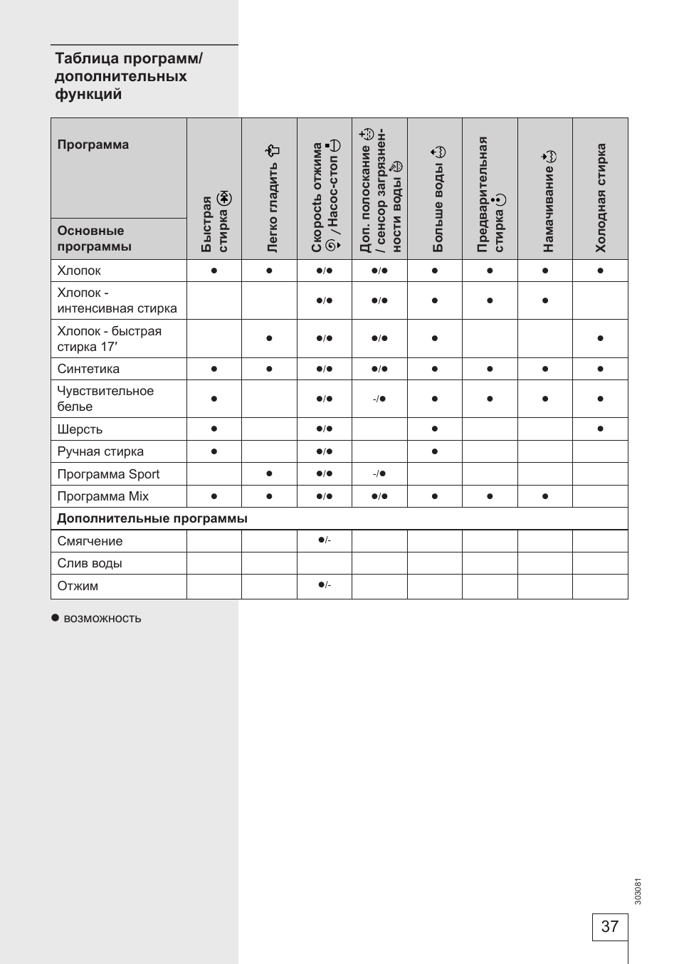 Процесс горения. Программы стирки горение. Программа горения. Стиральная машинка gorenje с баком 6 кг инструкция по применению. Программа горения.