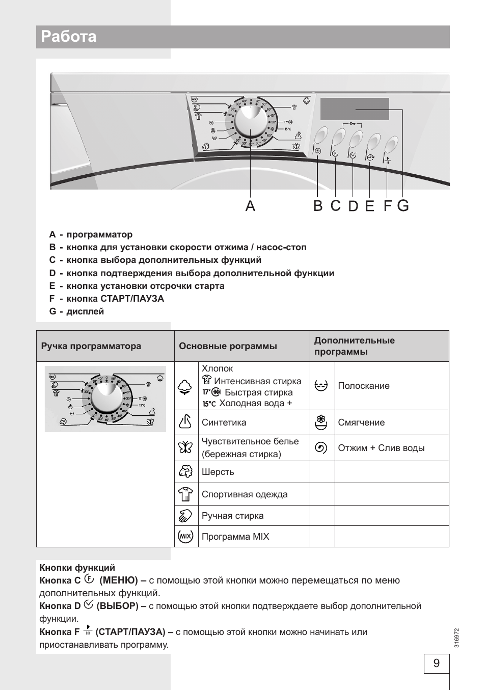 Gorenje wa 942 схема