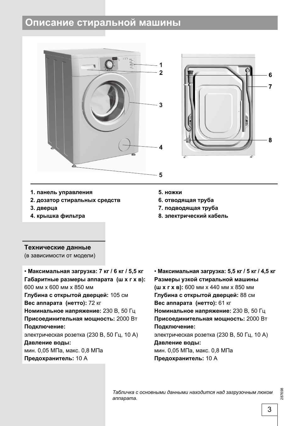 Машинка горение инструкция по эксплуатации стиральная. Характеристика стиральной горение. Стиральная машина gorenje whp60sf. Gorenje стиральная машинка руководство. Стиральная машина с баком gorenje 7кг.