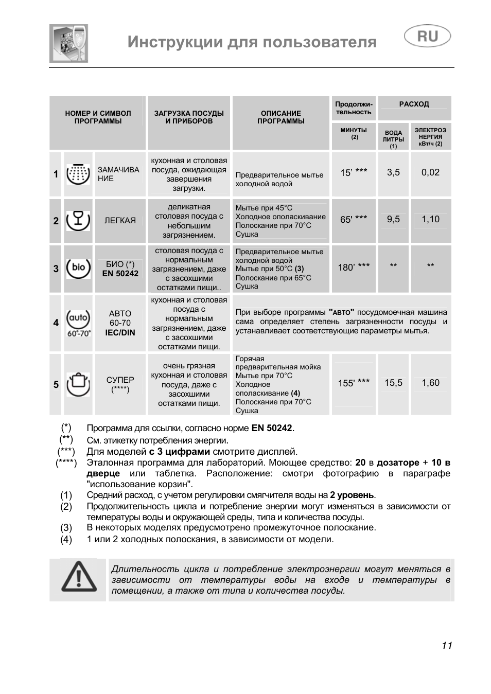 инструкция посудомойки gorenje программ. Gorenje посудомоечная машина инструкция. Gorenje посудомоечная машина инструкция. режимы посудомоечной машины gorenje. машина посудомоечная горение gv61211 схема электрическая.