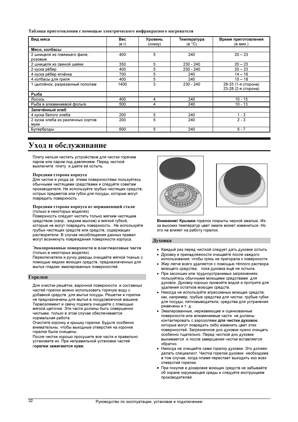 Газовая плита Горенье инструкция к духовке