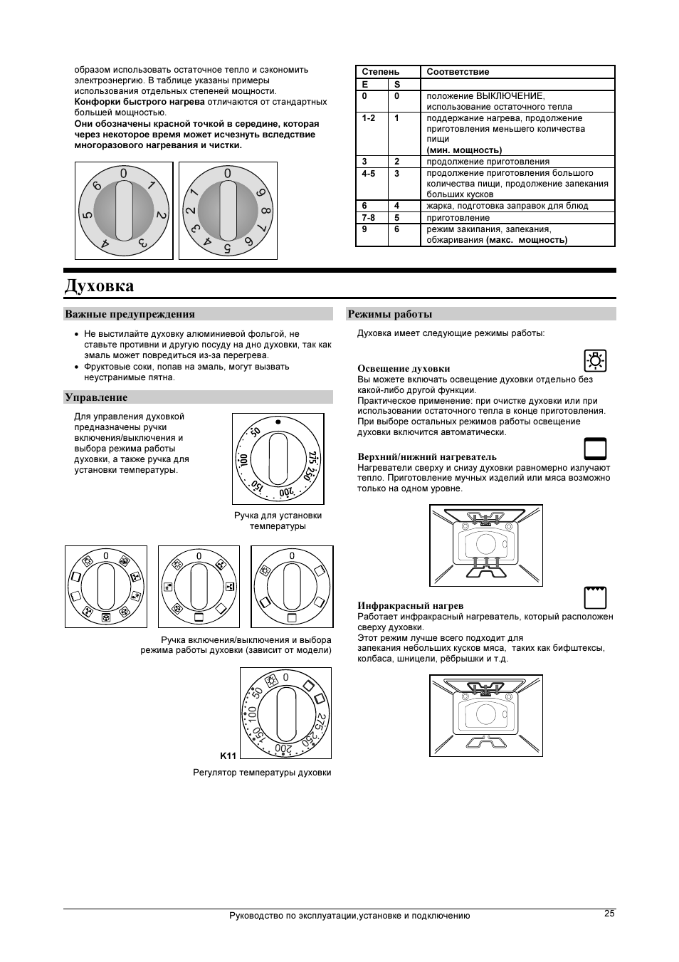 Духовые шкафы руководство. Плита Gorenje электрическая режимы духовки обозначения. Электрическая плита Gorenje инструкция по применению. Плита Gorenje духовка режимы электрическая инструкция. Плита Gorenje e 274 w.