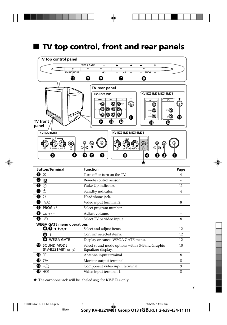 Sony kv bz21m81 схема