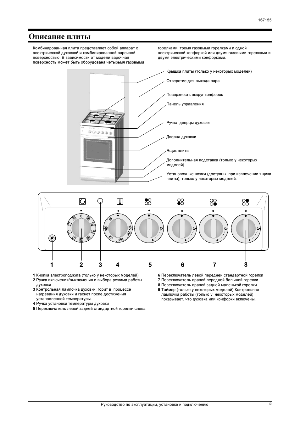 Духовой шкаф gorenje подключение gorenje esupport