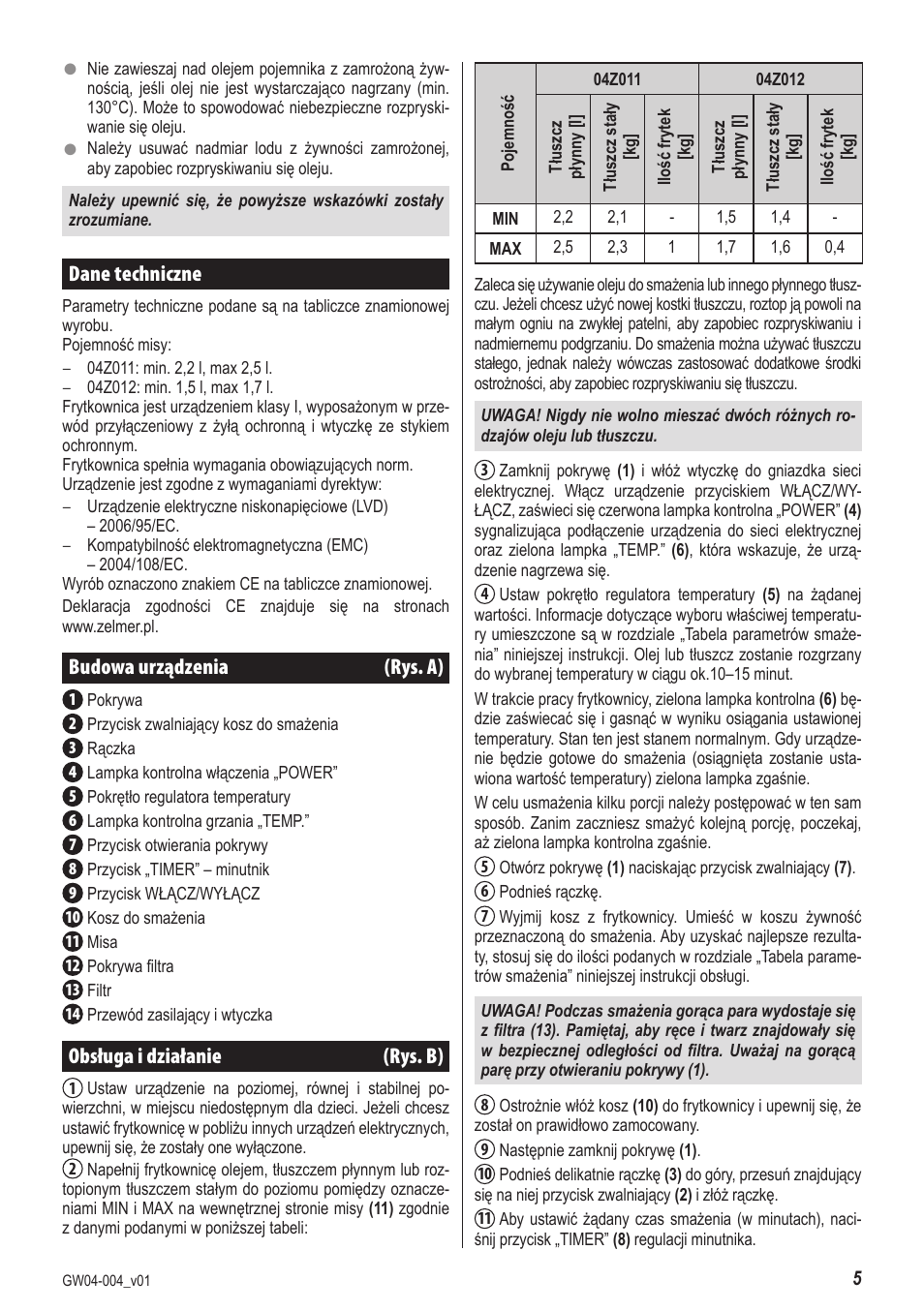 Инструкция на русском фритюрницы. Zelmer 04z011. Фритюр инструкция по эксплуатации. Фритюрница Zelmer 04z012. Фритюрница Мулинекс инструкция по применению.