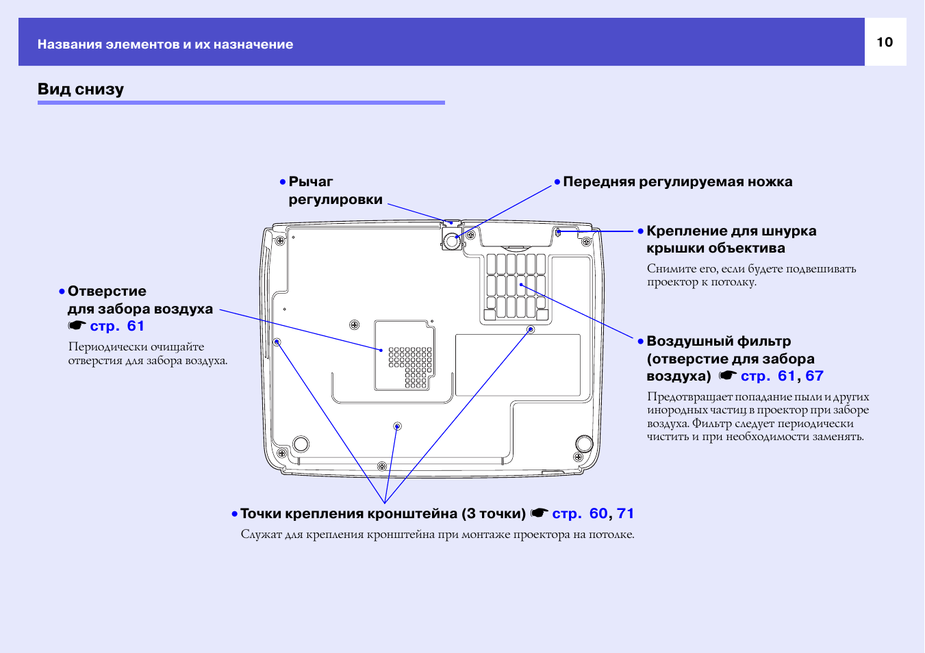 Как перевернуть изображение на проекторе epson с пульта