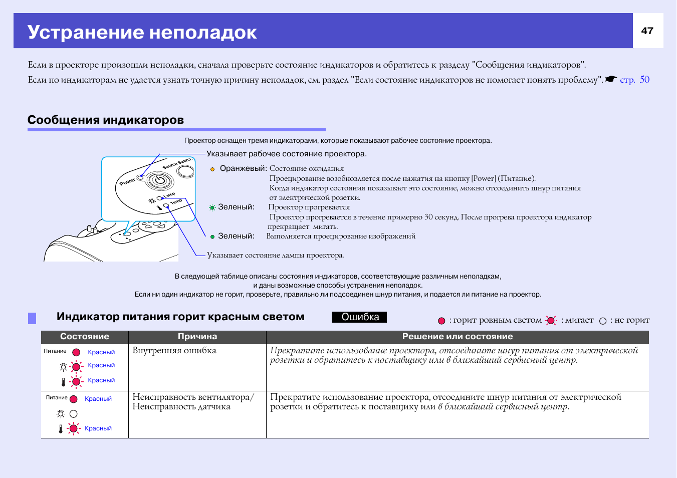 Как перевернуть изображение проектора epson