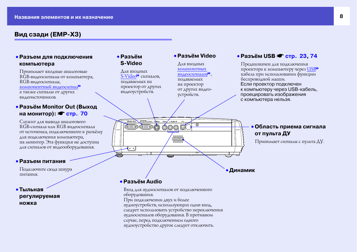 Часы с проектором инструкция. Проектор инструкция. Epson проектор инструкция. Инструкция по использованию проектора. Пульт Epson проектор инструкция.