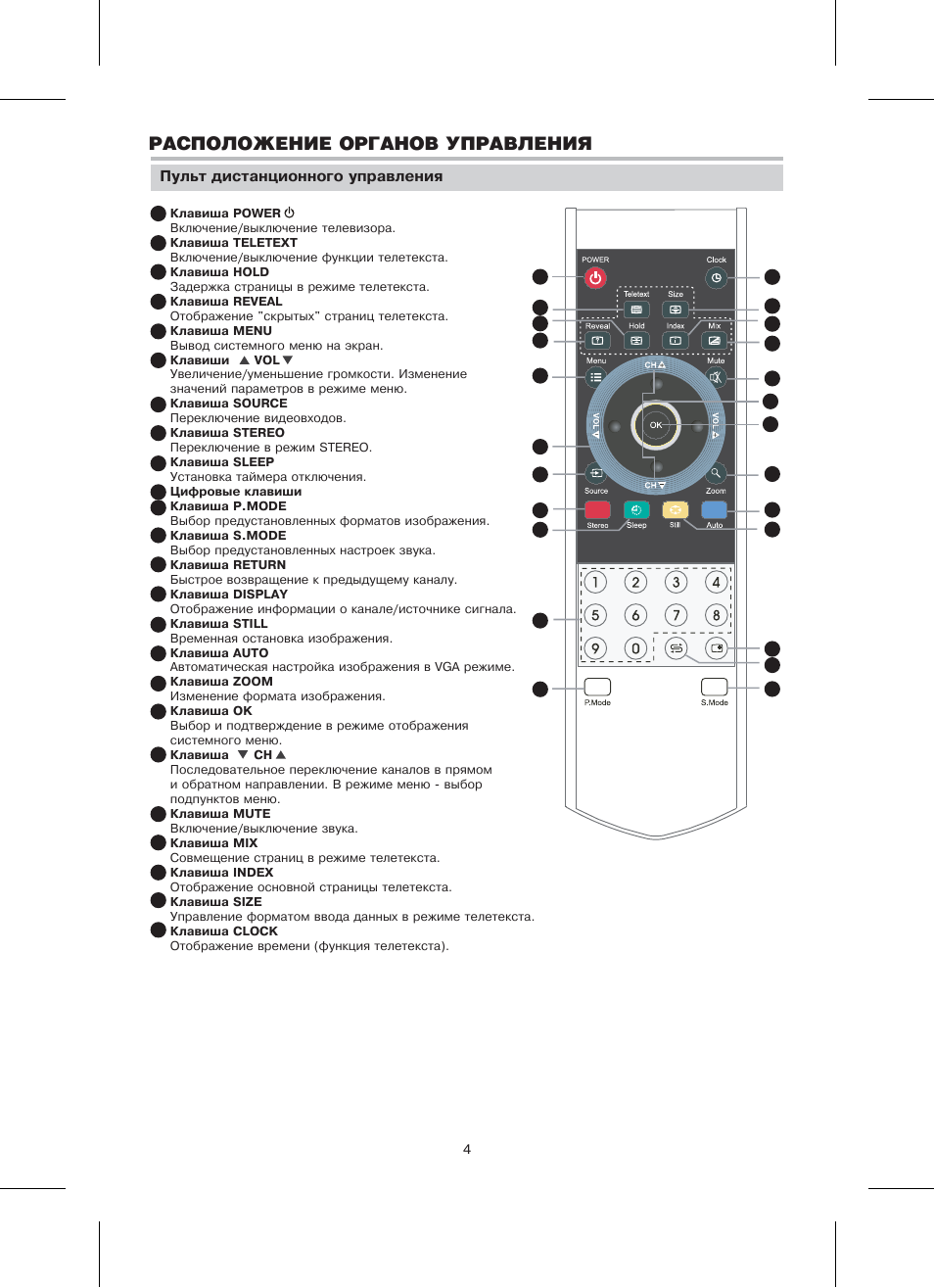 Bbk lt2210s схема