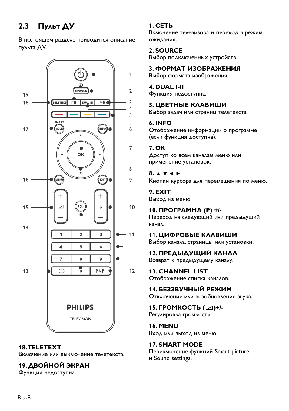 19pfl3403s 60 схема