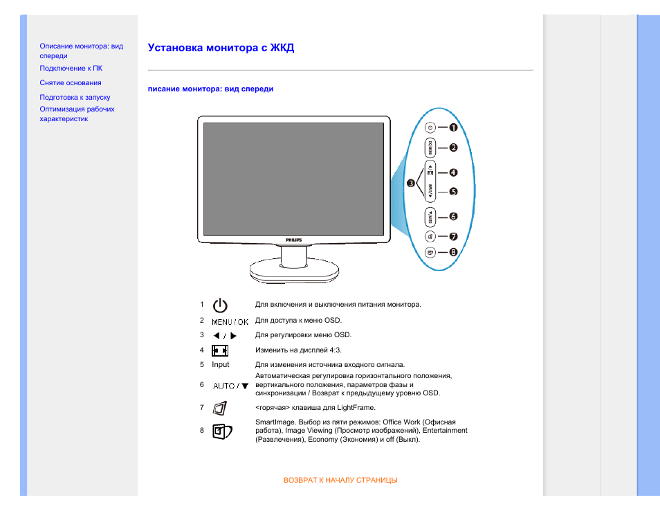 Как включить монитор без. Мониторы самсунг кнопки управления сбоку. Схема кнопок управления монитора. Монитор Philips кнопки. Монитор инструкция.
