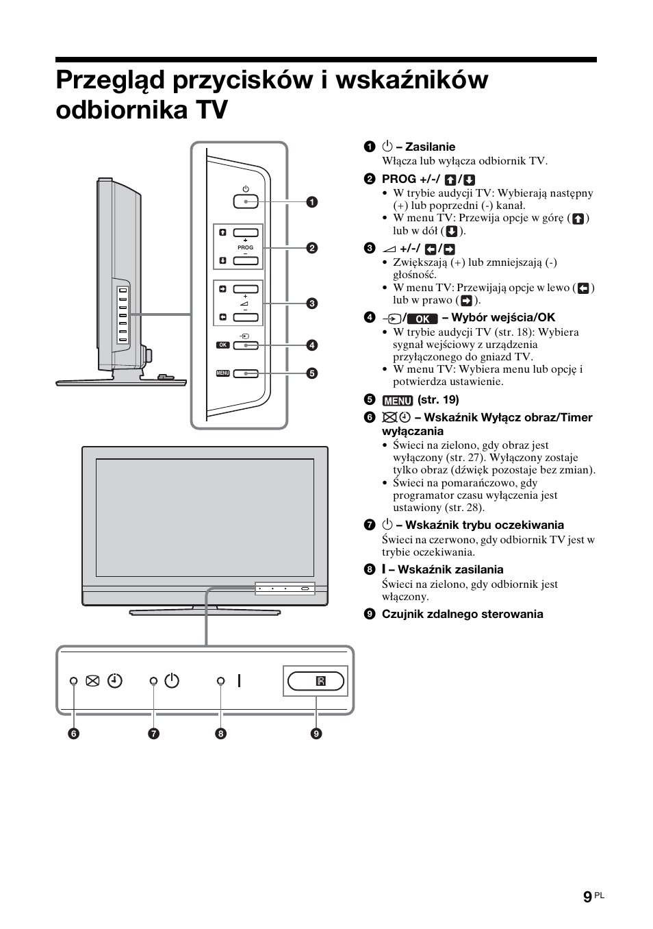 Инструкция к телевизору сони. Пульт сони телевизор инструкция. Световой индикатор телевизора. Sony kdl-22cx32d характеристики. Телевизор sony bravia 32 инструкция.