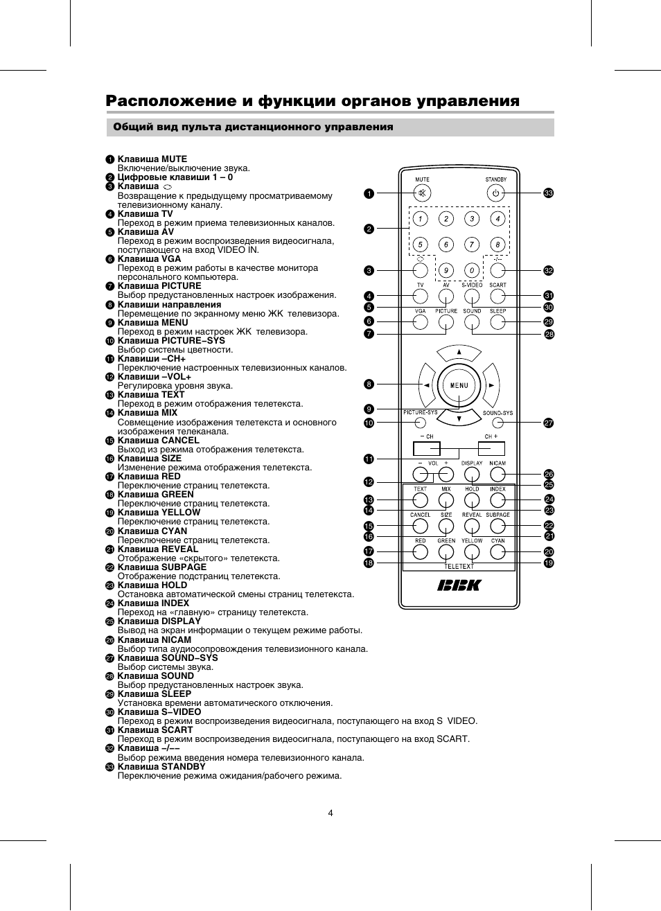 Настроить пульт bbk. BBK телевизор lt2008s. BBK lt2008s ЖК телевизор ic. BBK lt2003s. BBK lt 2003s телевизор lt2003s.